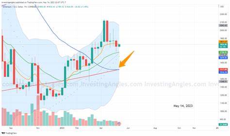 Ethereum Death Cross is Here! What Does It Mean For ETH Prices?