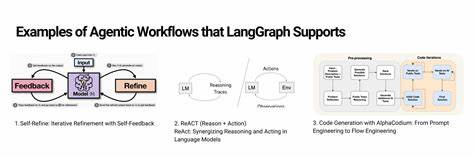 Framework for authoring Agentic Flows from the creator of Spring