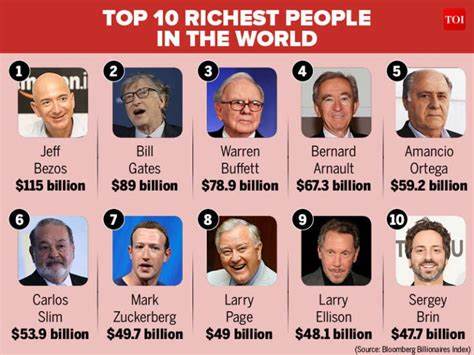 Show HN: The Internet Rich List