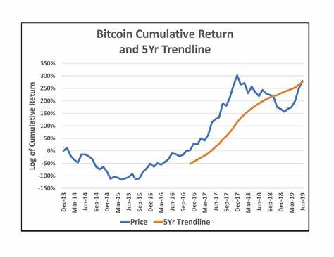 Bitcoin steigt, während Händler auf US-Inflationsdaten warten (Kryptowährung: BTC-USD) – Auf der Suche nach Alpha
