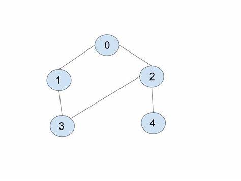 Bidirectional Enhancement of Graph and Agent