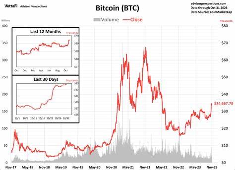 Cryptocurrencies: Bitcoin Finishes October Up 29% - ETF Trends