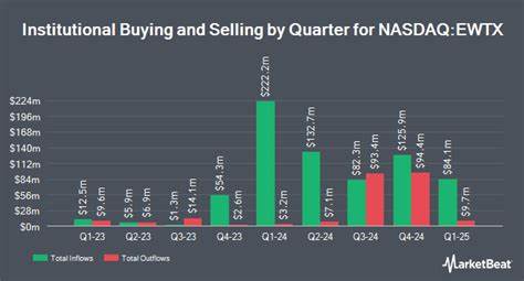 Why Edgewise Therapeutics Stock Popped This Week