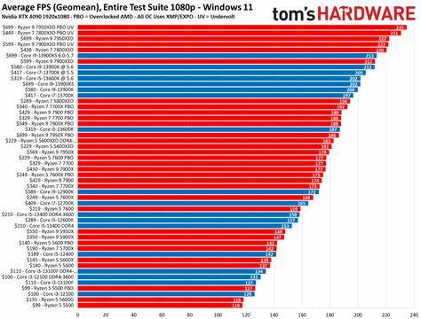 Intel bets you'll stack cheap GPUs to avoid spending top dollar on Nvidia Pros