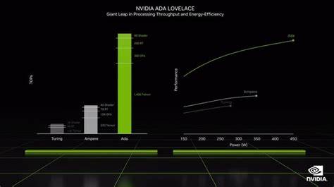 Prediction: Nvidia's Recent Unobtrusive Maneuver Could Signal a Big Growth Move Ahead