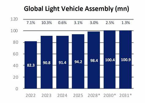 Global light vehicle sales strong in March 2025 – GlobalData