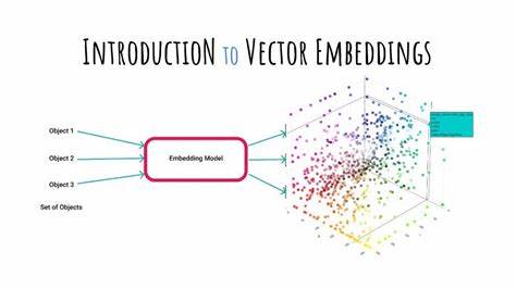 Understanding modern AI is understanding embeddings: a guide with almost no math