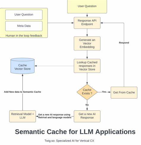 Semcache: Semantic Caching for LLMs