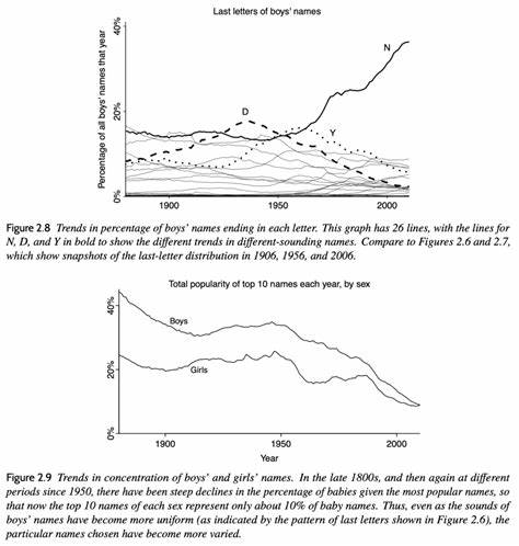 When to introduce deliberate distortion to counteract an perceptual illusion?