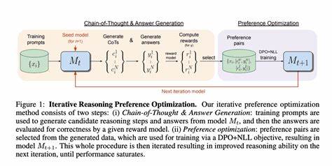 Ask HN: Is reasoning just some iterative context refinement?