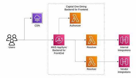 Resolver Pattern: A Better Alternative to GraphQL in BFF