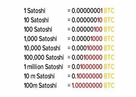 Bitcoin fan fuels hunt for the ultimate symbol for Satoshis - Cryptopolitan