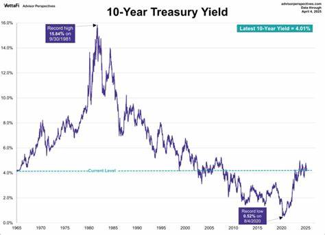 Watch This Level on the 10-Year Treasury Yield