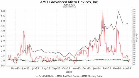 HSBC upgrades AMD to Hold following tariff de-escalation
