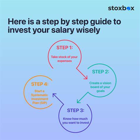Here’s How Much of Your Salary Experts Recommend Investing Every Month
