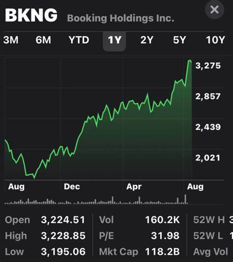 Booking Holdings Sees Increased Uncertainty