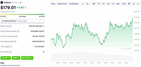 Solana (SOL) Could Outperform Ethereum, Says Peter Brandt