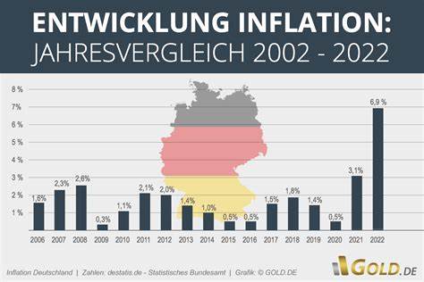 Die Inflation in Deutschland ist so niedrig wie zuletzt vor drei Jahren
