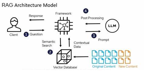 Rethinking Text-Based Protein Understanding: Retrieval or LLM?