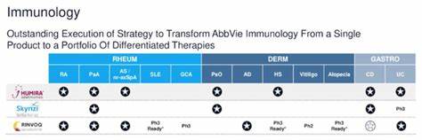 AbbVie Inc. (ABBV): A Bull Case Theory