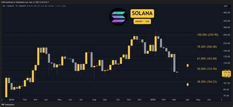 Crypto Price Analysis May-30: ETH, XRP, ADA, SOL, and HYPE