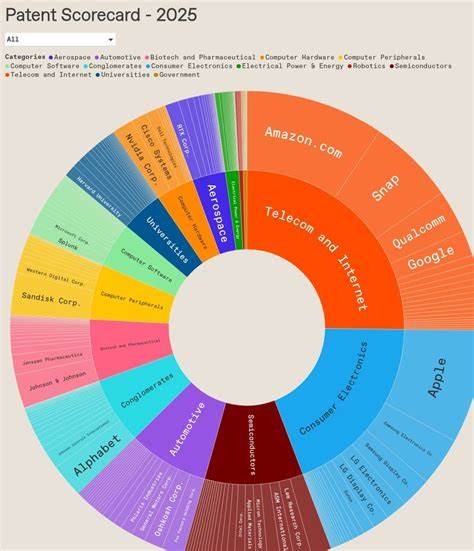 Top Patenting Powerhouses of 2024