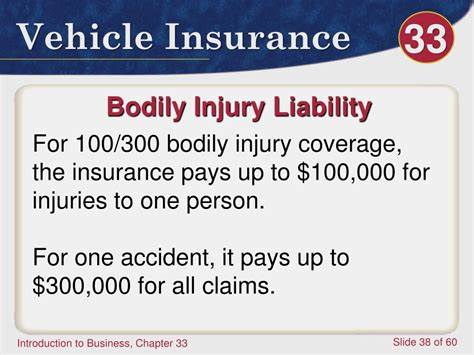 What is bodily injury liability coverage, and how much do you need?
