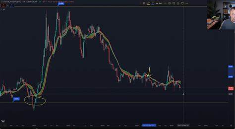 Bitcoin To Continue Massively Outperforming Altcoins Until This Happens, According to Analyst Benjamin Cowen