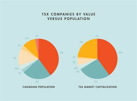 Technology Stocks Drive Canada TSX Index Higher Amid Mixed U.S. Market Performance - HPBL