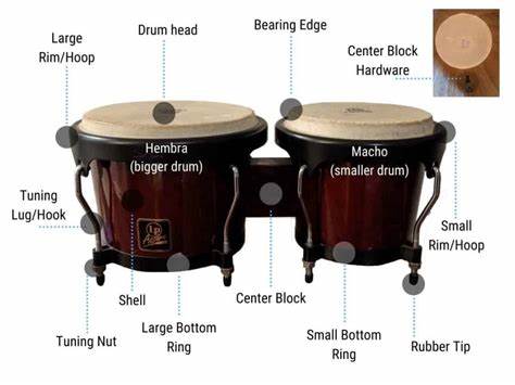 TCP/IP over bongo drums (2003)