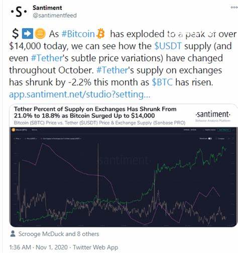 Tether (USDT) Movement Signals ‘Future Buy Interest’ As Bitcoin and Ethereum Supply on Exchanges Dips: Santiment - The Daily Hodl