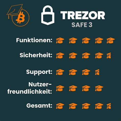Trezor Safe 3 – Test und Erfahrungen