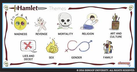 The Theme of Hamlet