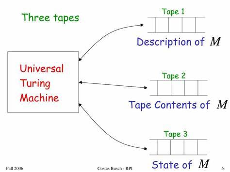 Universal Turing Machine in XSLT (2022)