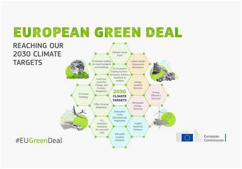 What does the future hold for the European Green Deal?