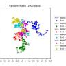 Random Walk: A Modern Introduction [pdf]