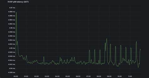 Cloudflare Outage