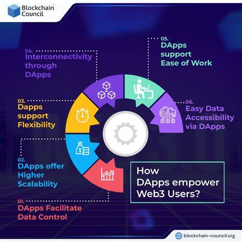 Trust in Blockchain, dApps, and Peers is the Key to Web3 Adoption