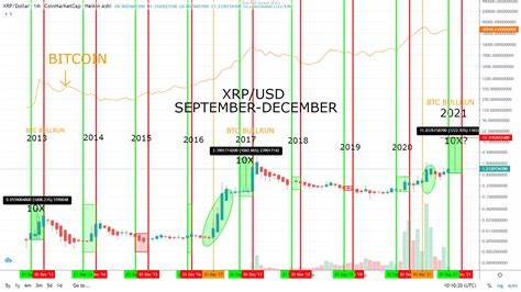 XRP Bull Run on Pause: This Could Trigger a New Rally