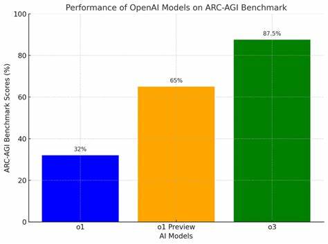 Measuring AGI: Interactive Reasoning Benchmarks [video]