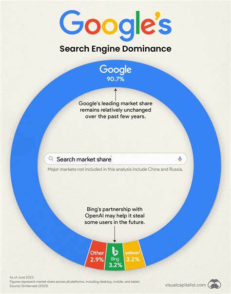 Is It Worth Killing Mozilla to Shave Off Less Than 1% from Google's Market Share