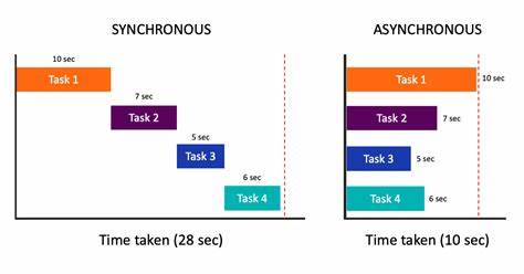 I wrote a crossplatform, multithreaded async runtime for SwiftUI