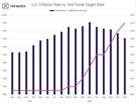 Fed Cuts Interest Rates by 50 Basis Points, Bitcoin Briefly Hits $61K - MSN