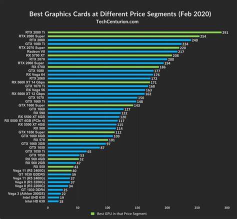 The Most Important GPU of 2025 [video]