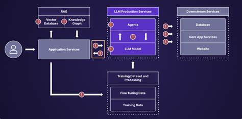 Al-LLM powered eBPF based security platform