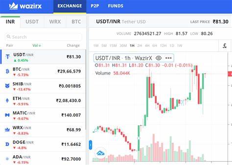 How to Buy Tether (USDT) in India at the cheapest Price? - The Economic Times