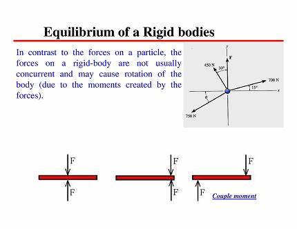 Putting Rigid Bodies to Rest
