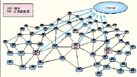 Mesh Network Lab: Emulate Babel, Batman, OLSR, OLSR, BMX, BMX, Yggdrasil & CJDNS