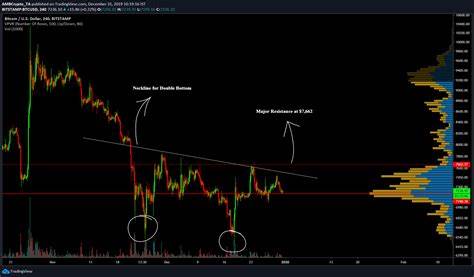 Bitcoin’s double bottom close to failing; sub-$6,000 levels on the horizon - AMBCrypto English