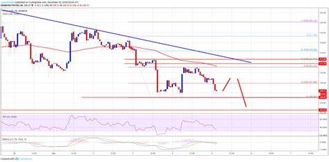 Ethereum-Preisanalyse und aktuelle Entwicklungen: 8. Mai 2024 – Analytics Insight
